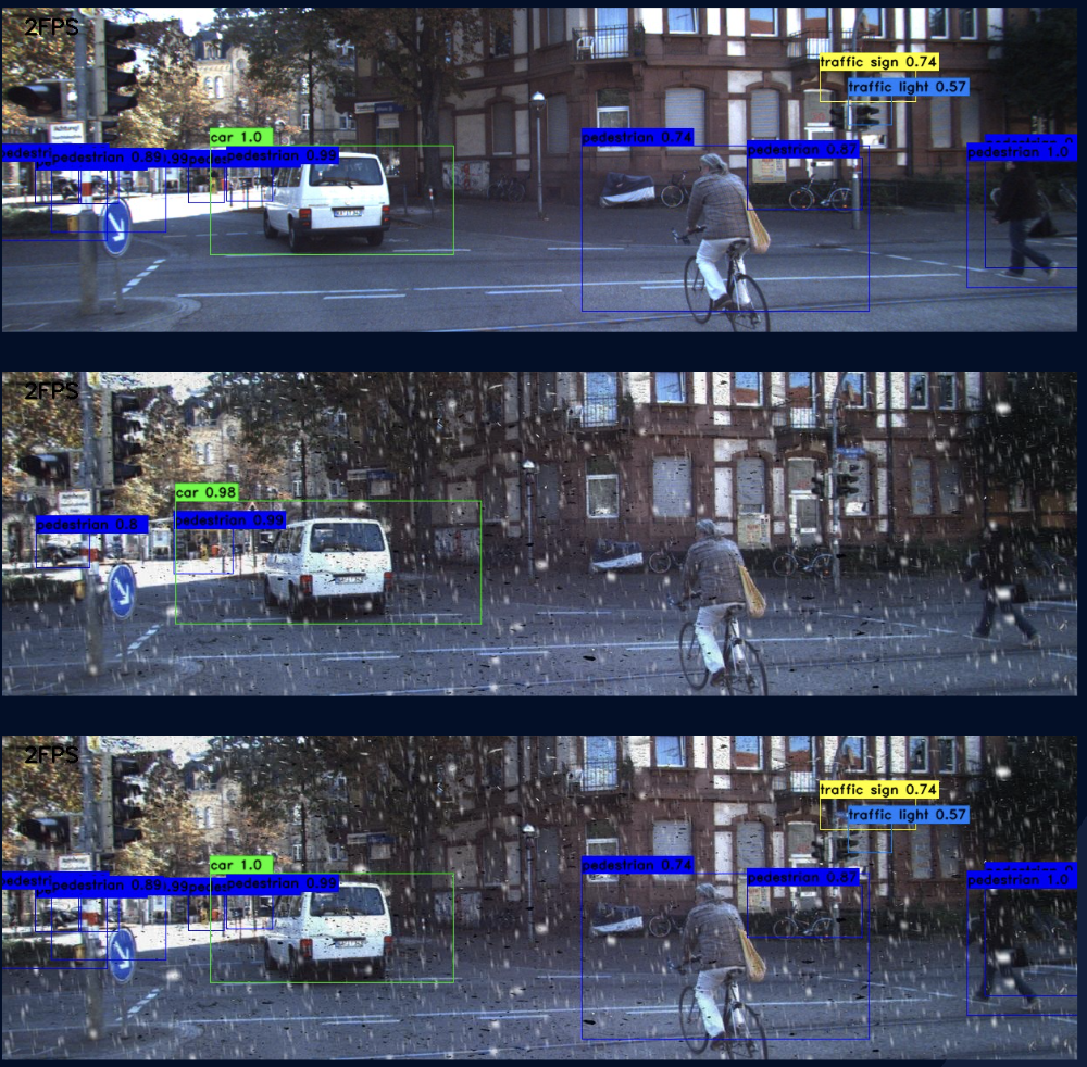 Stable Diffusion for AV Training Data