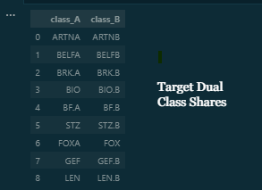 Dual-Class Share Arbitrage