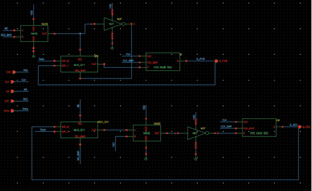 Secure Mode Register Cell