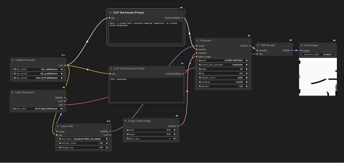 Fine-tune Stable Diffusion