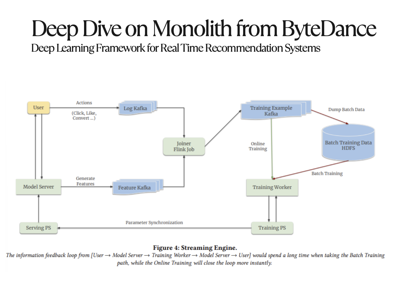 Tiktok's Distributed Training Infrastructure